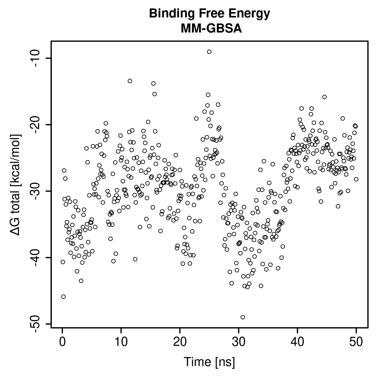 MM-GBSA Plot