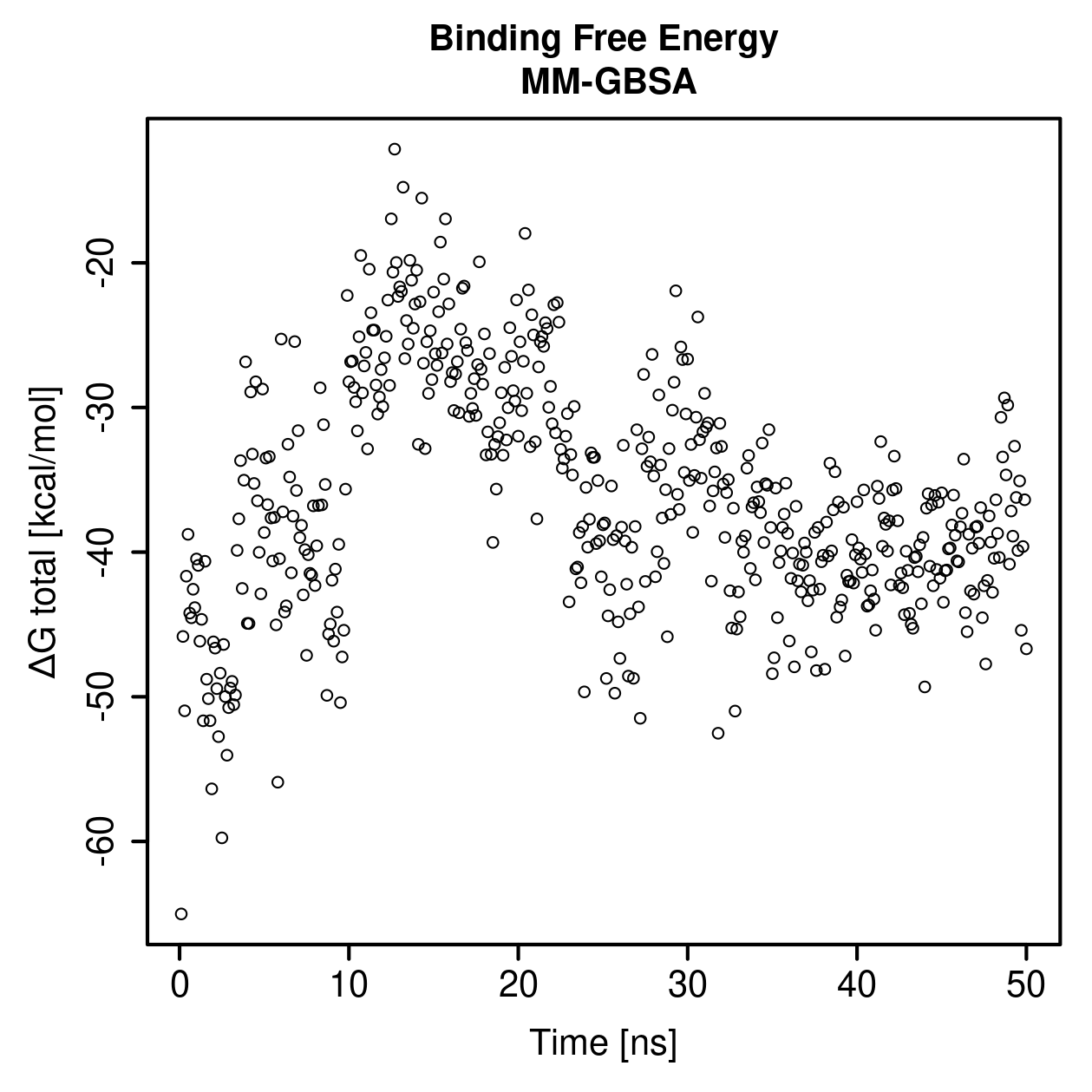 MM-GBSA Plot
