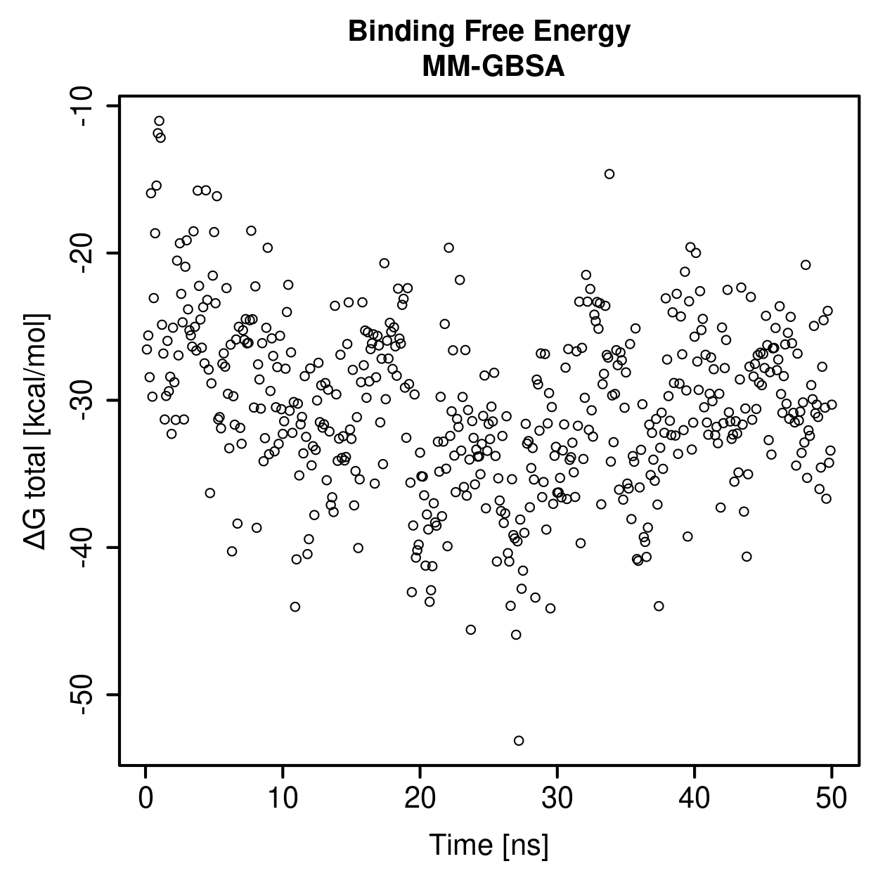 MM-GBSA Plot