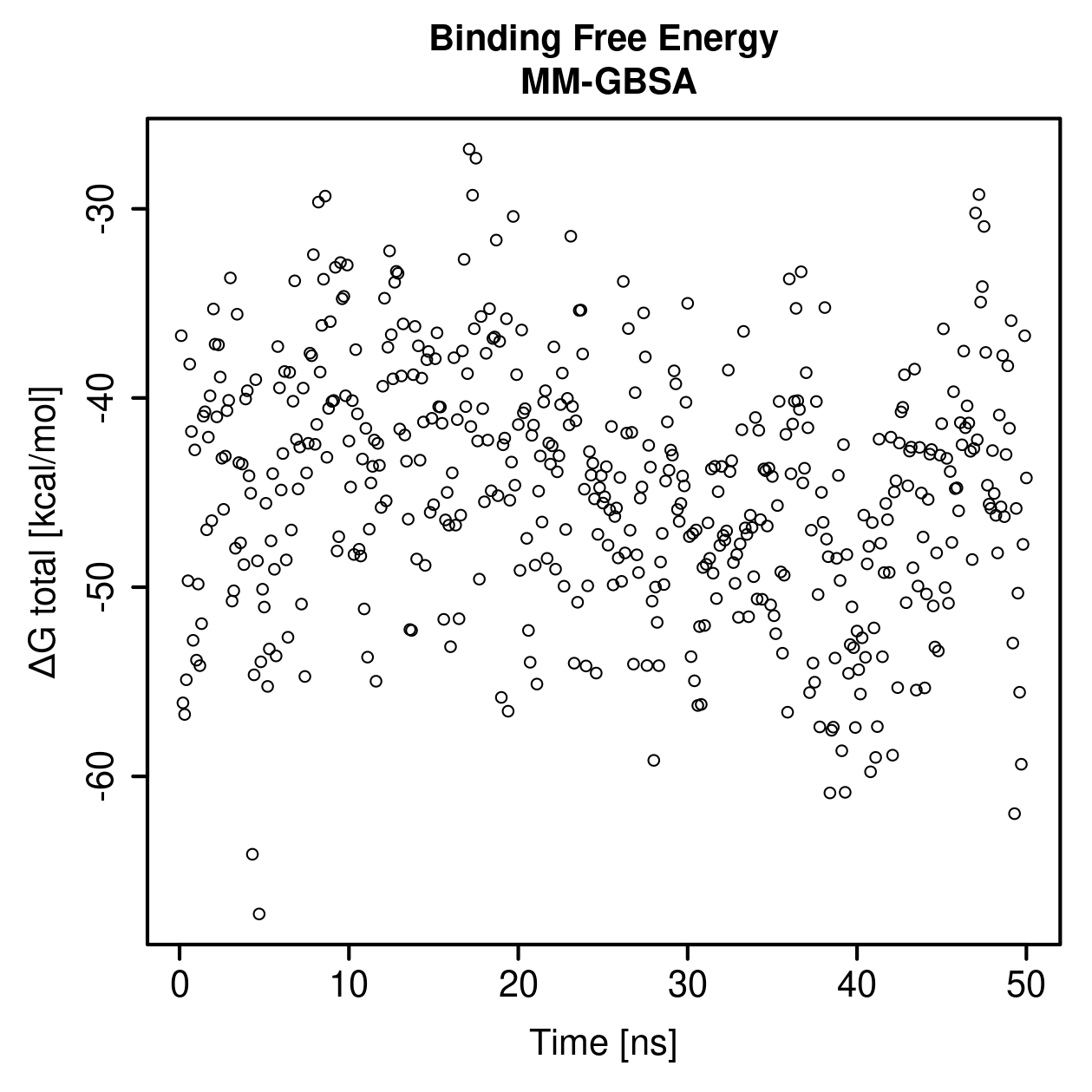 MM-GBSA Plot