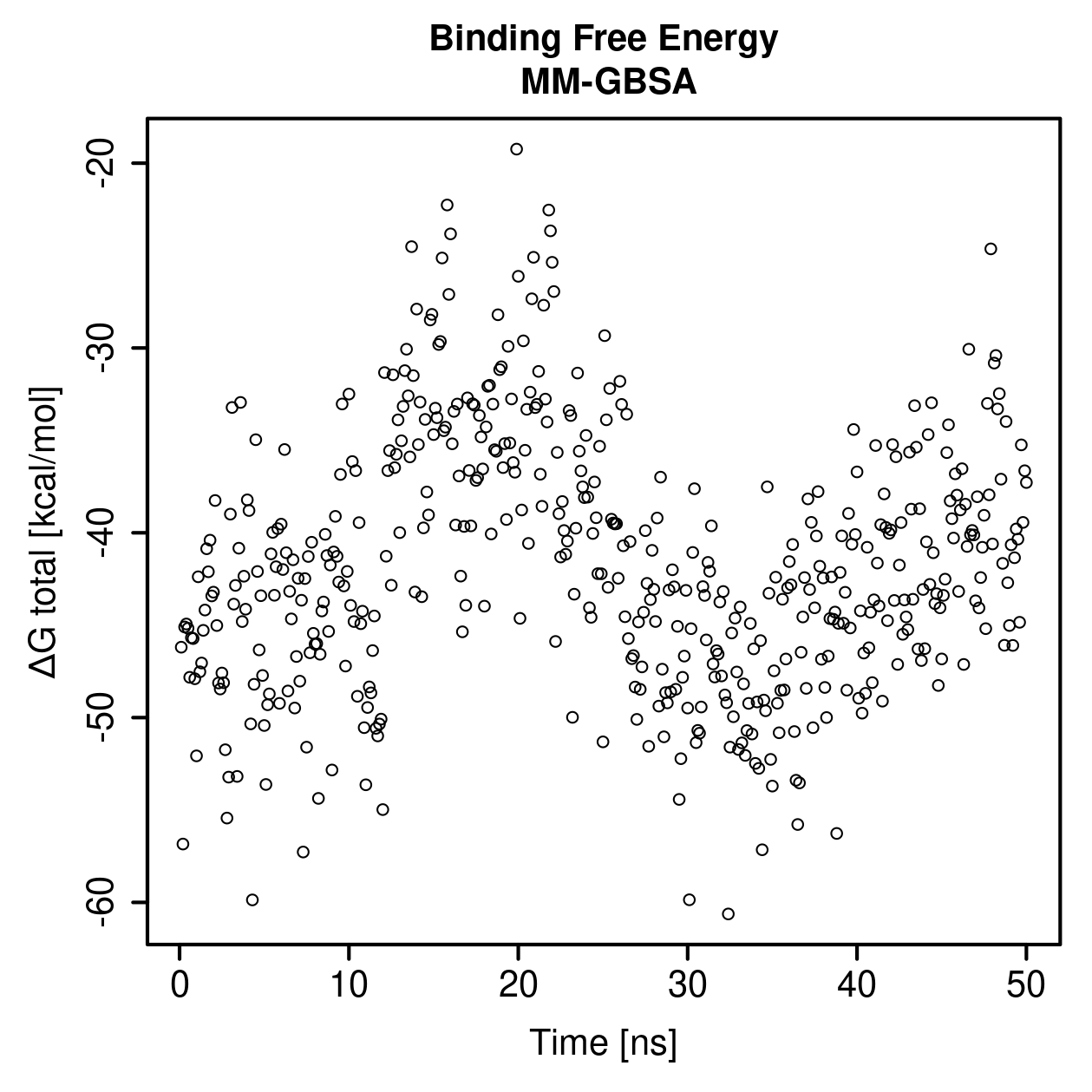 MM-GBSA Plot