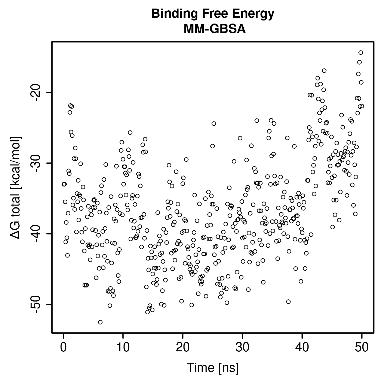 MM-GBSA Plot