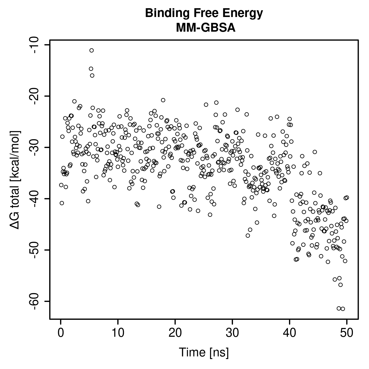 MM-GBSA Plot
