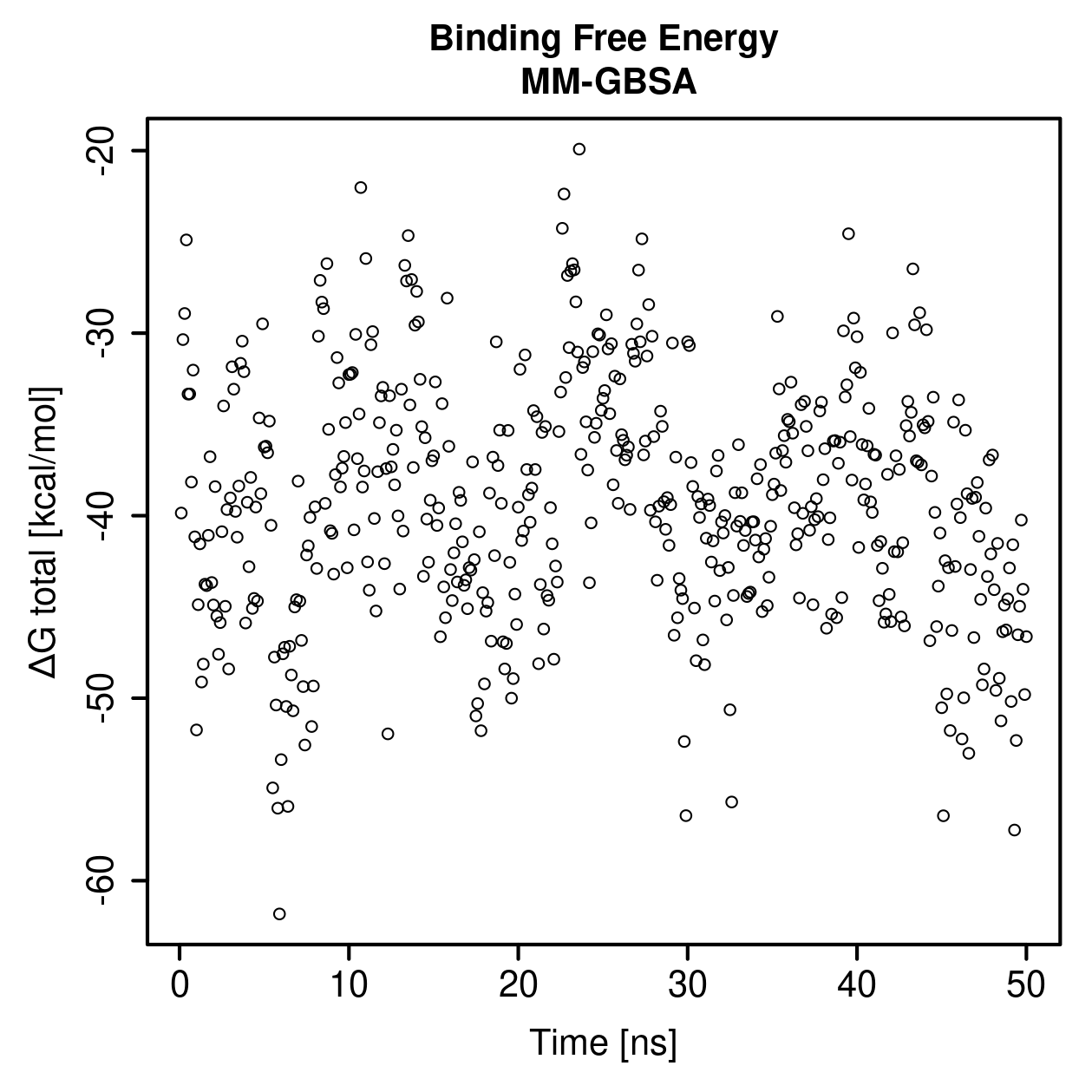 MM-GBSA Plot