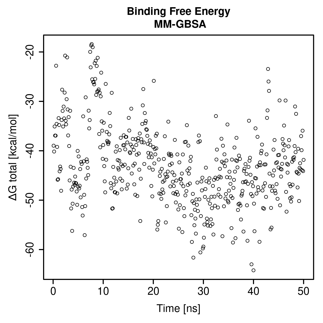 MM-GBSA Plot