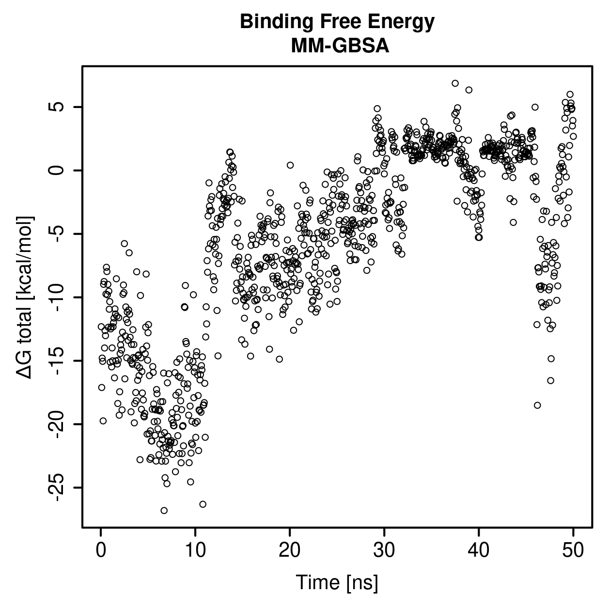 MM-GBSA Plot