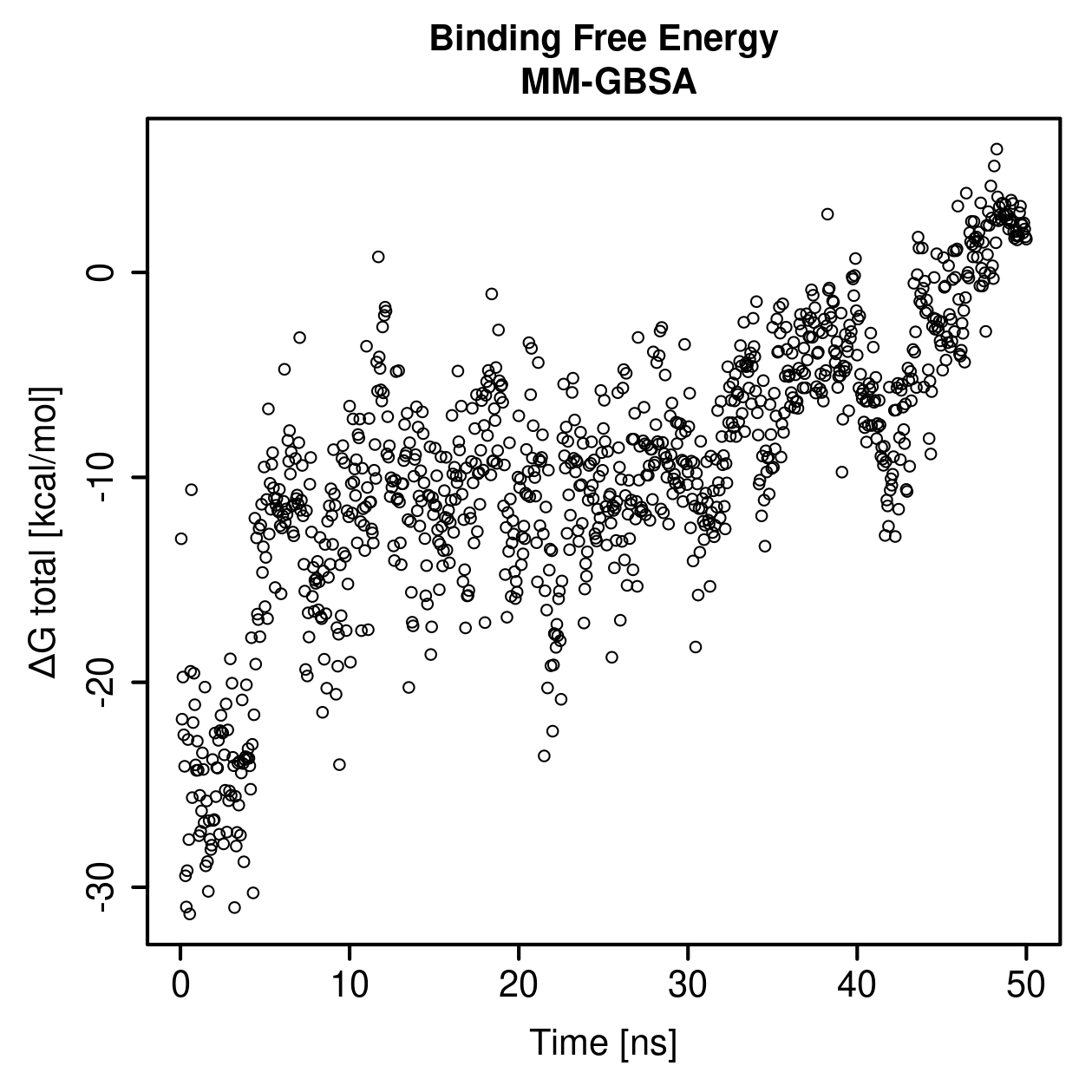 MM-GBSA Plot