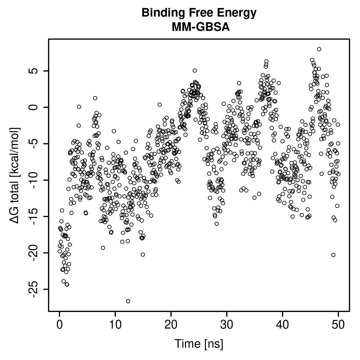 MM-GBSA Plot