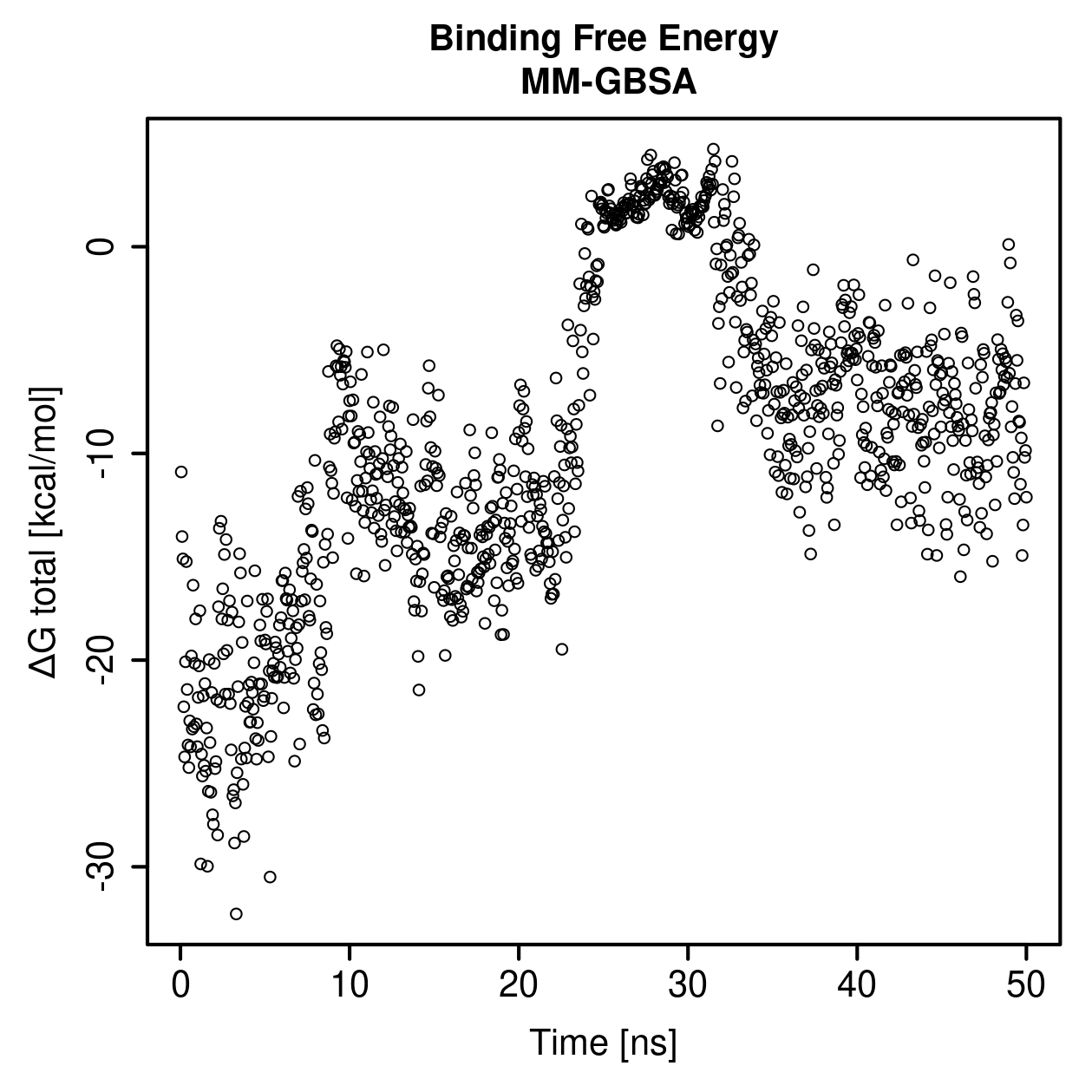 MM-GBSA Plot