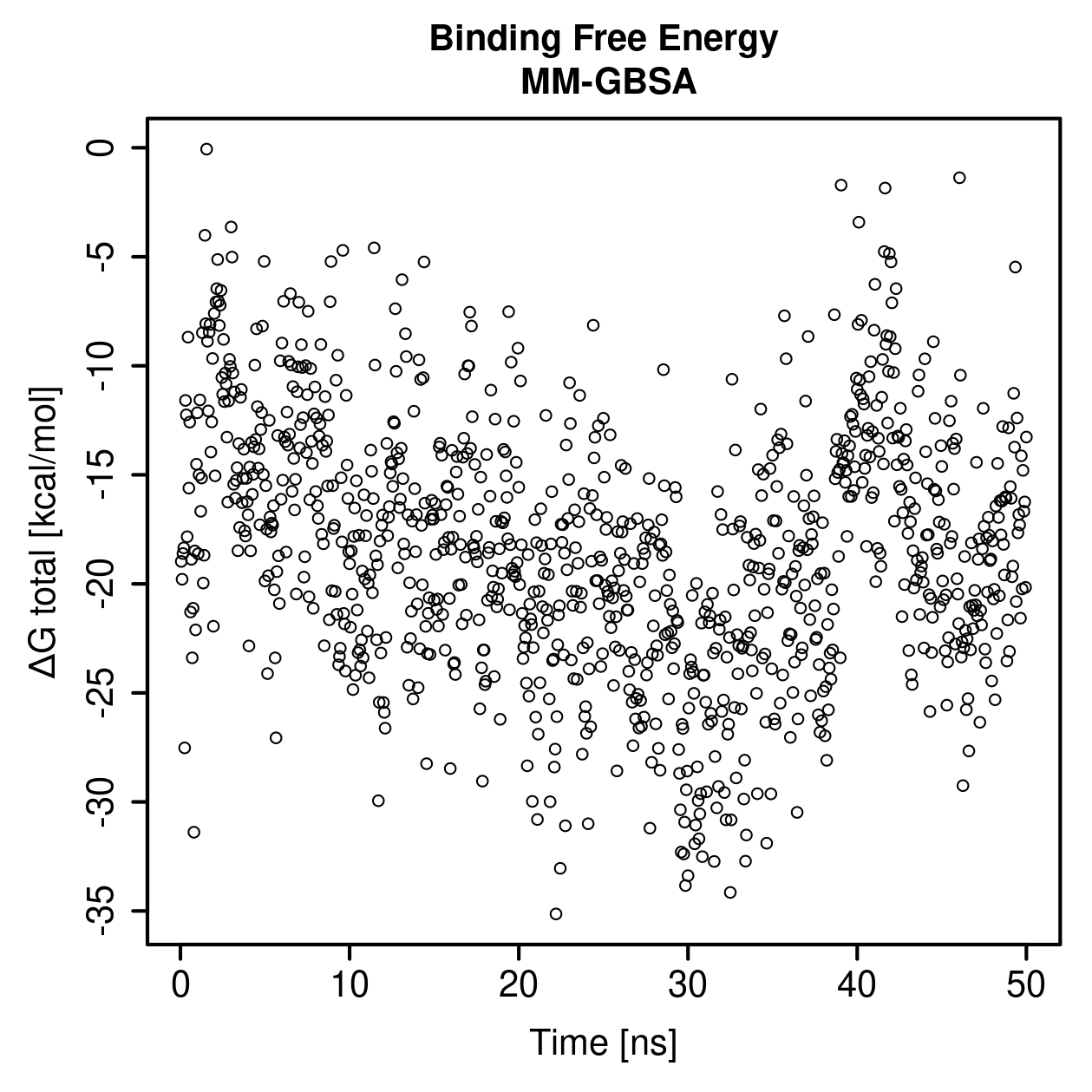 MM-GBSA Plot