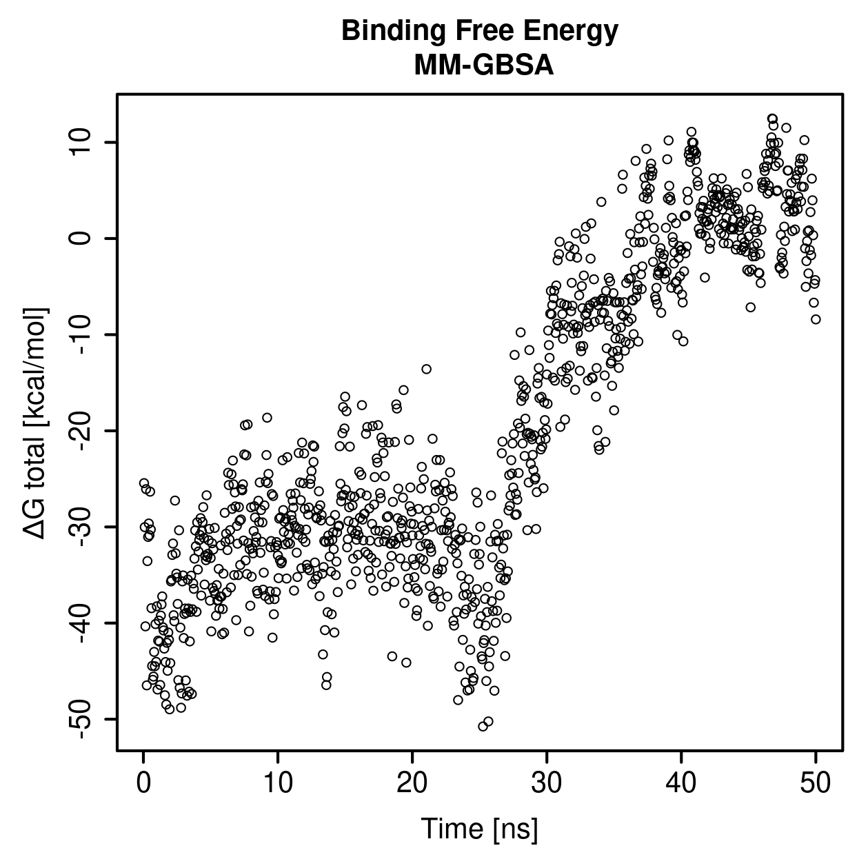 MM-GBSA Plot