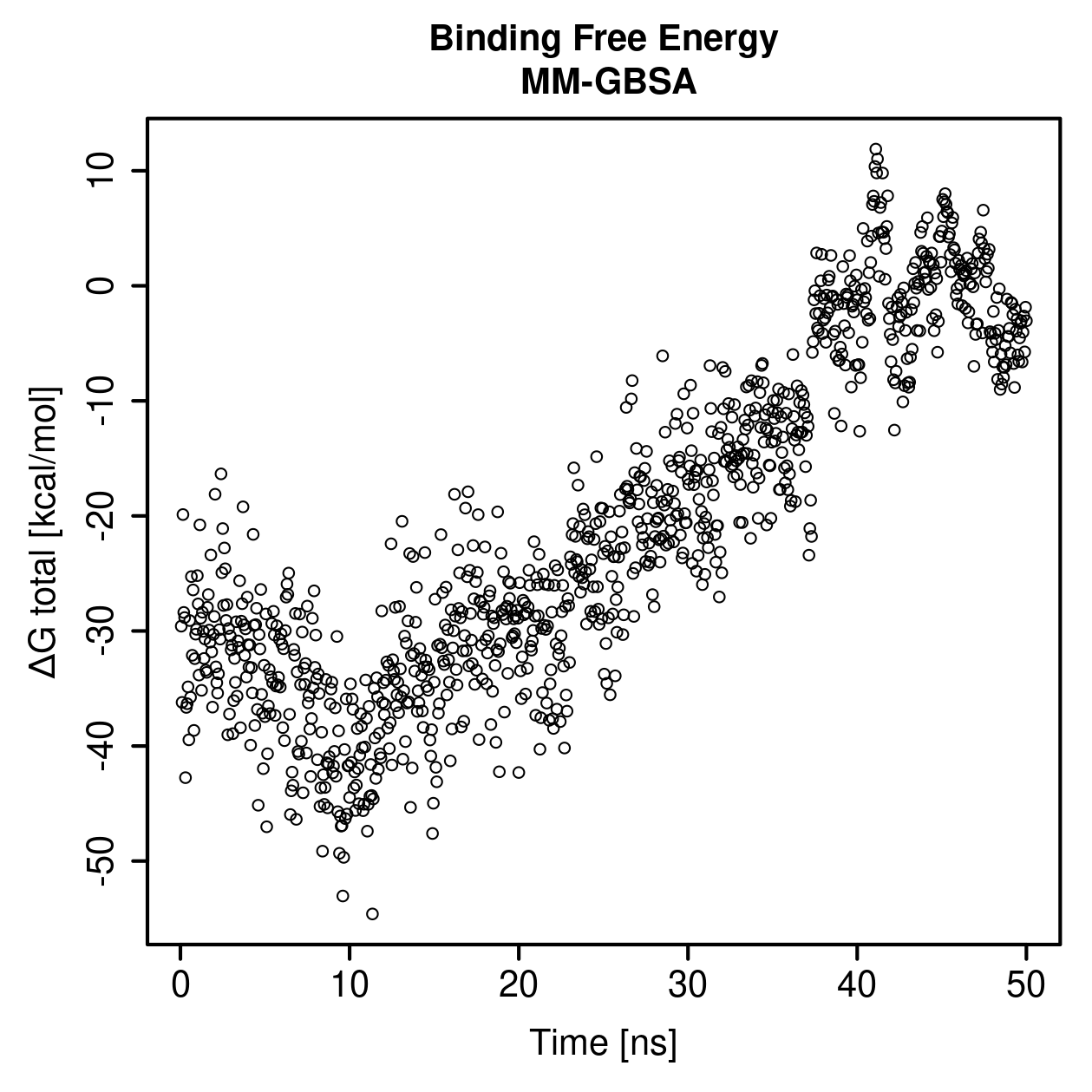 MM-GBSA Plot