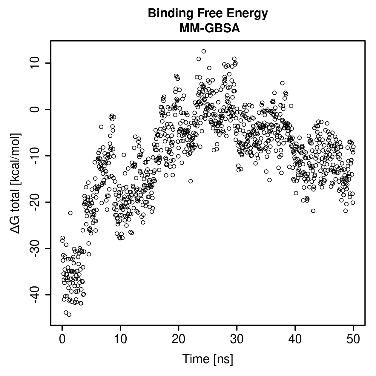 MM-GBSA Plot