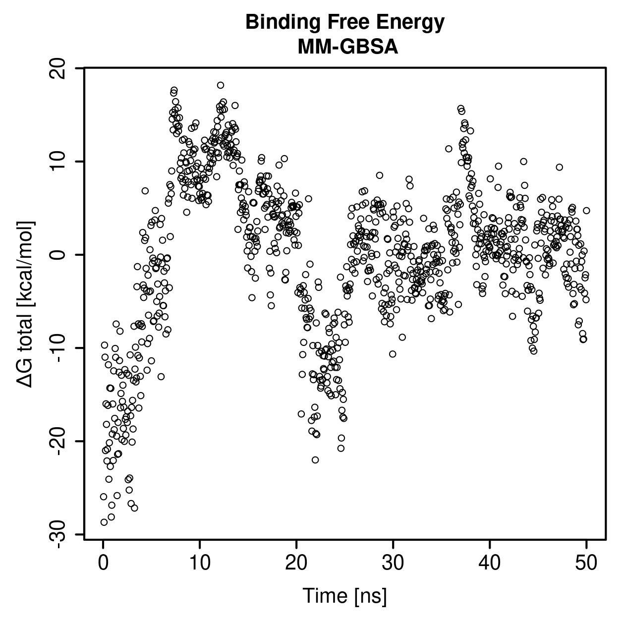 MM-GBSA Plot