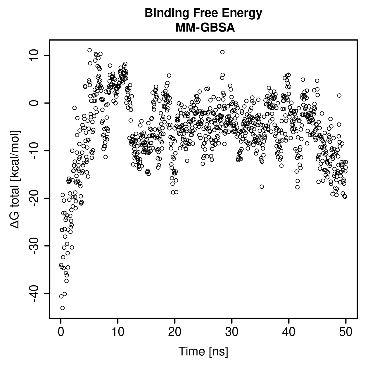 MM-GBSA Plot