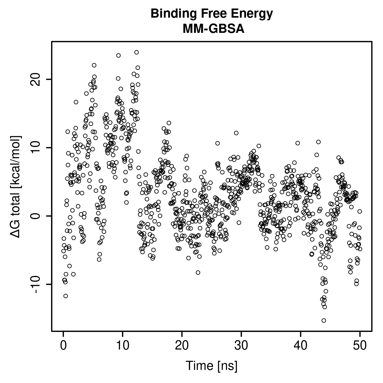 MM-GBSA Plot