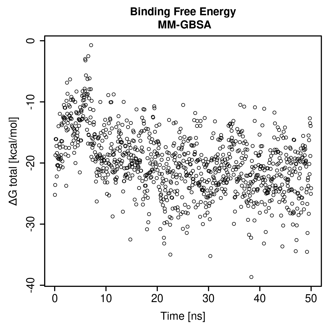 MM-GBSA Plot