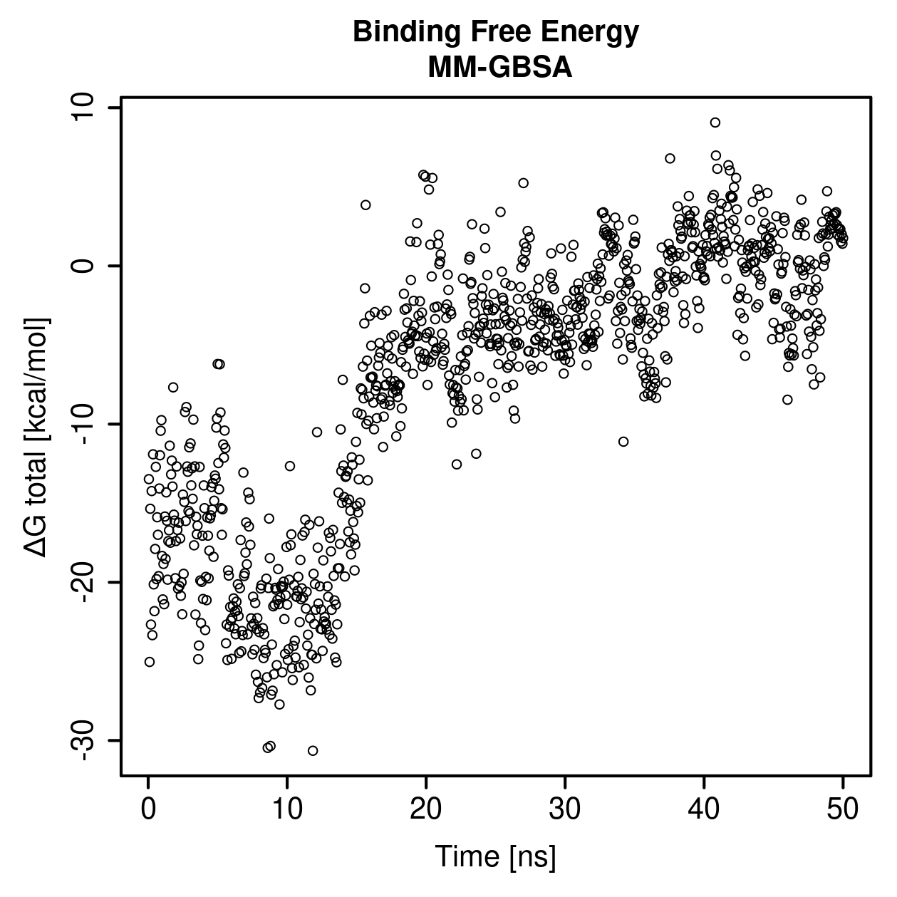 MM-GBSA Plot