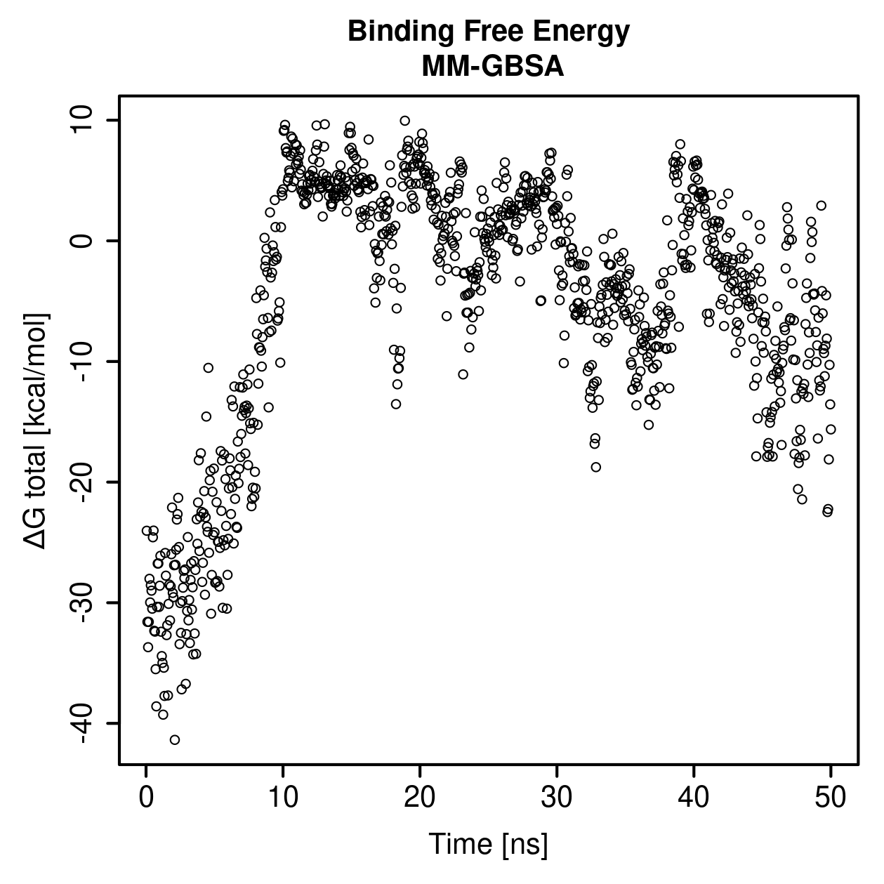 MM-GBSA Plot