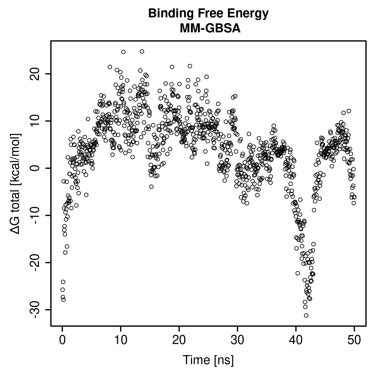 MM-GBSA Plot
