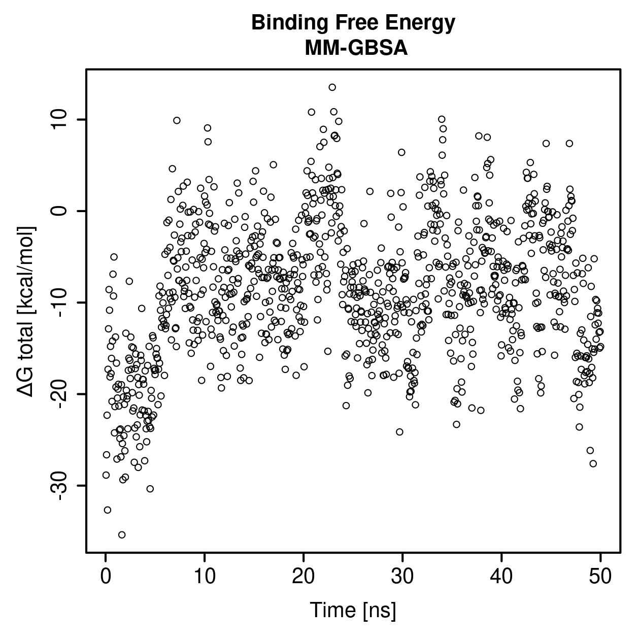 MM-GBSA Plot