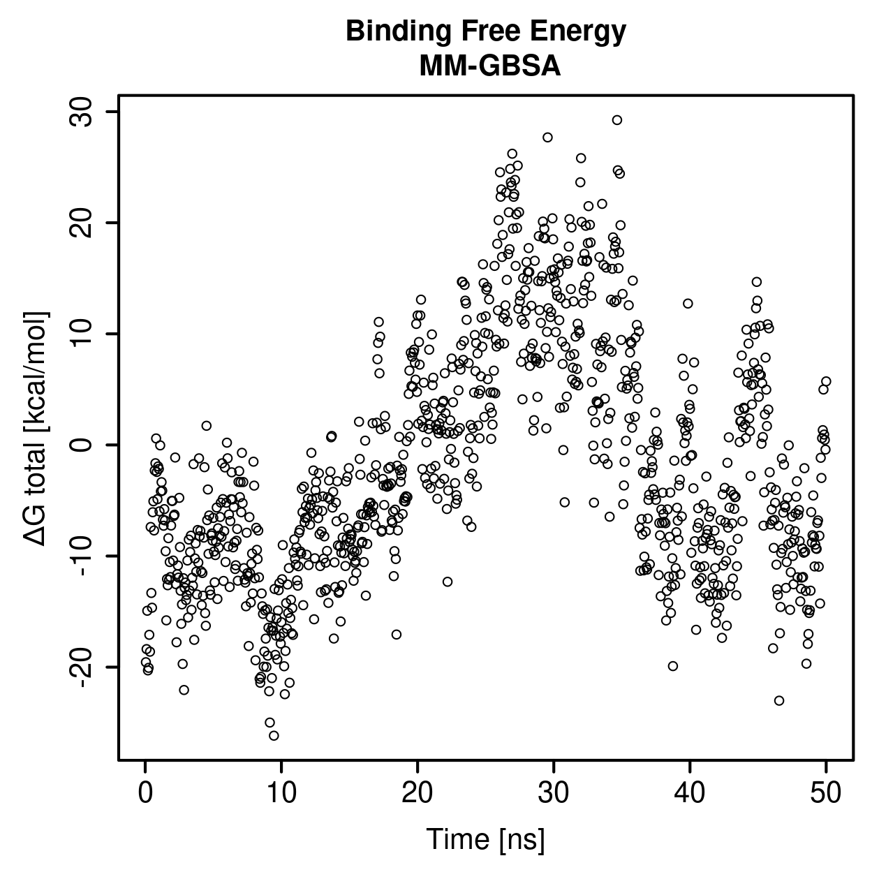 MM-GBSA Plot