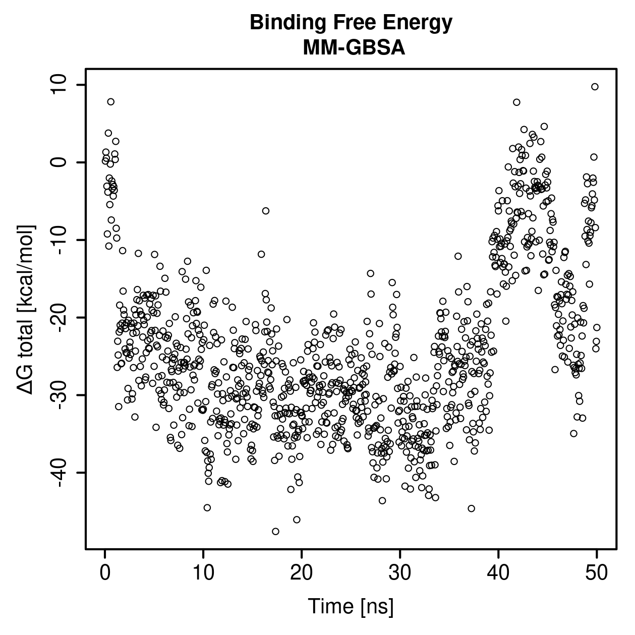 MM-GBSA Plot