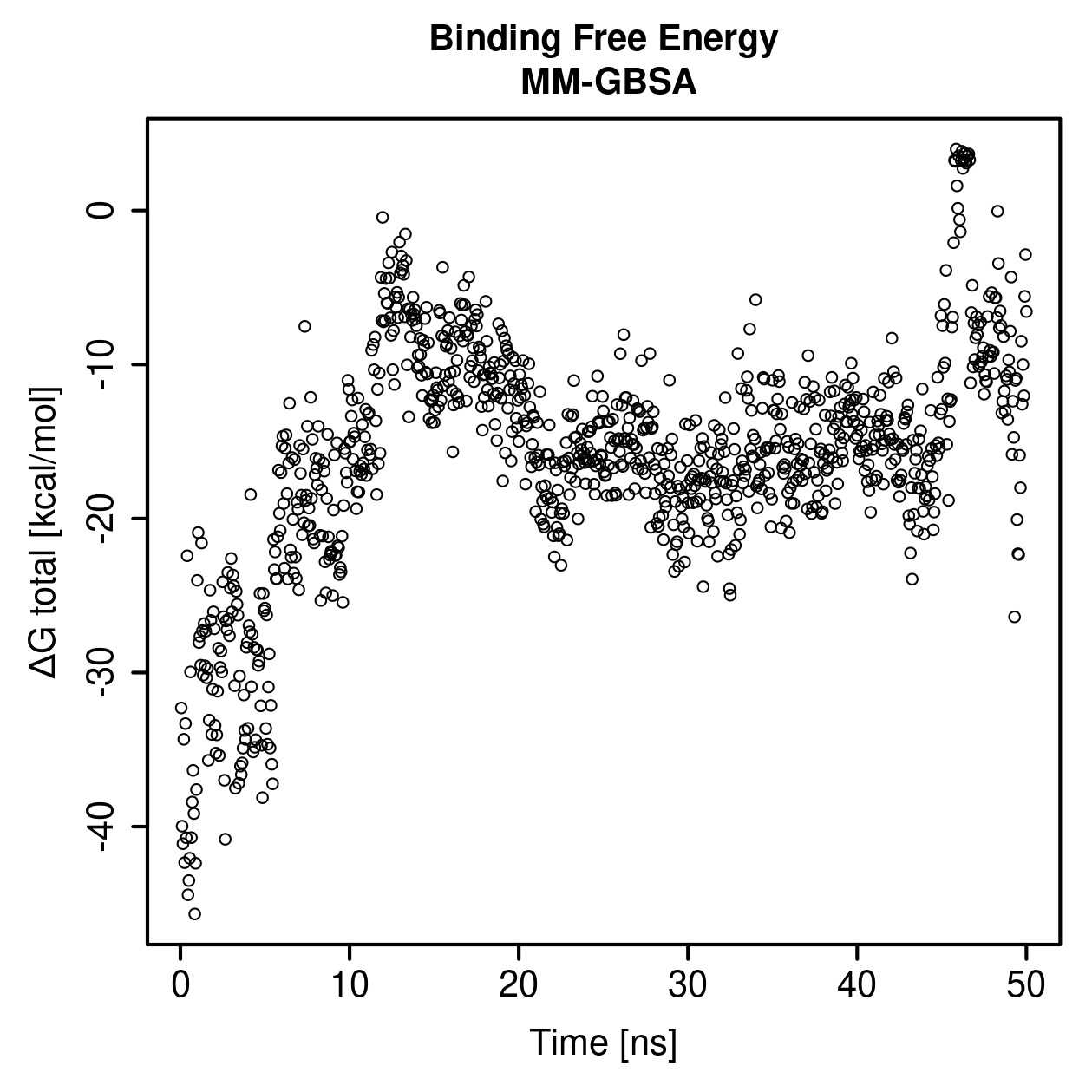MM-GBSA Plot