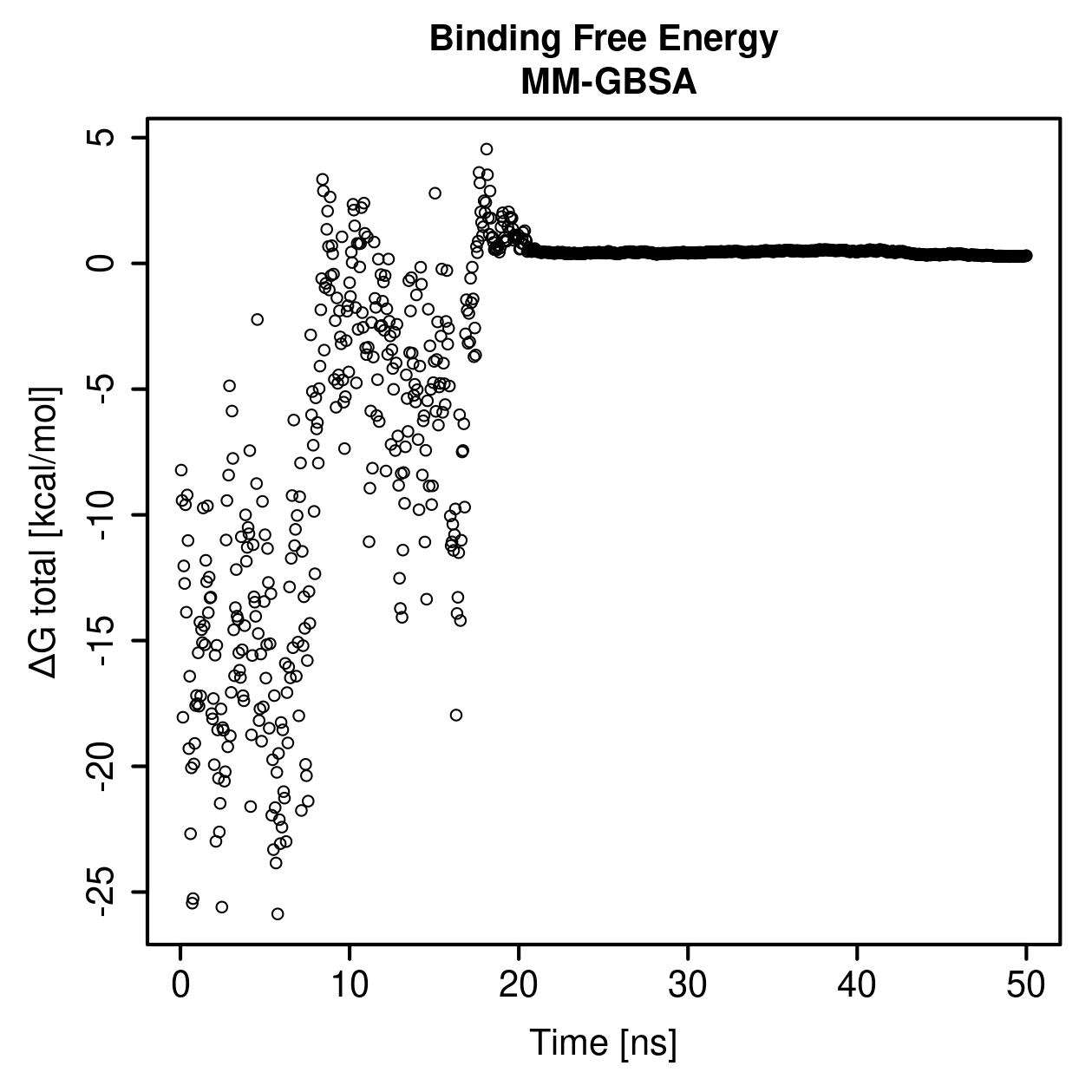 MM-GBSA Plot