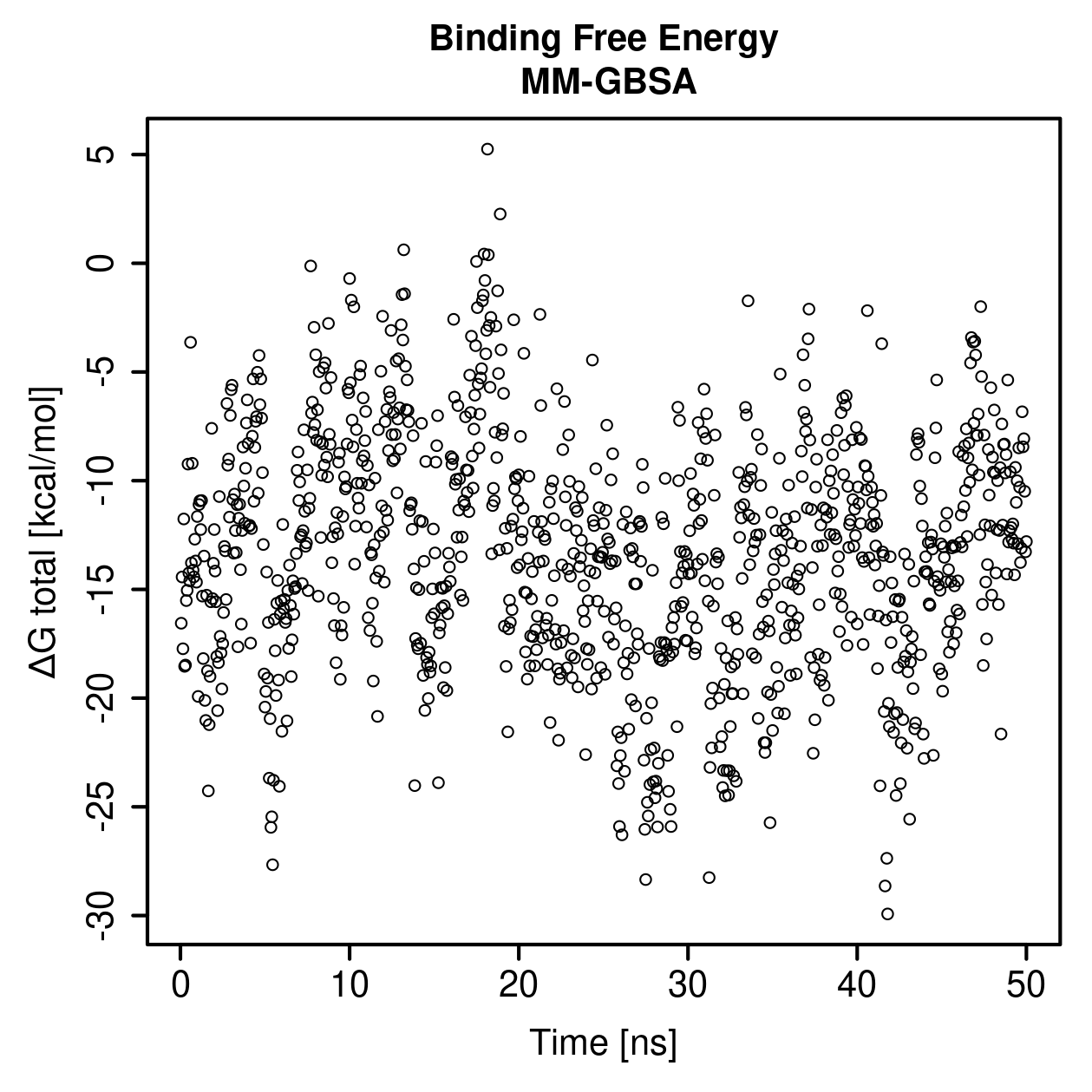 MM-GBSA Plot