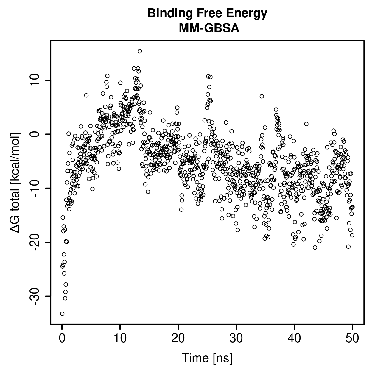 MM-GBSA Plot
