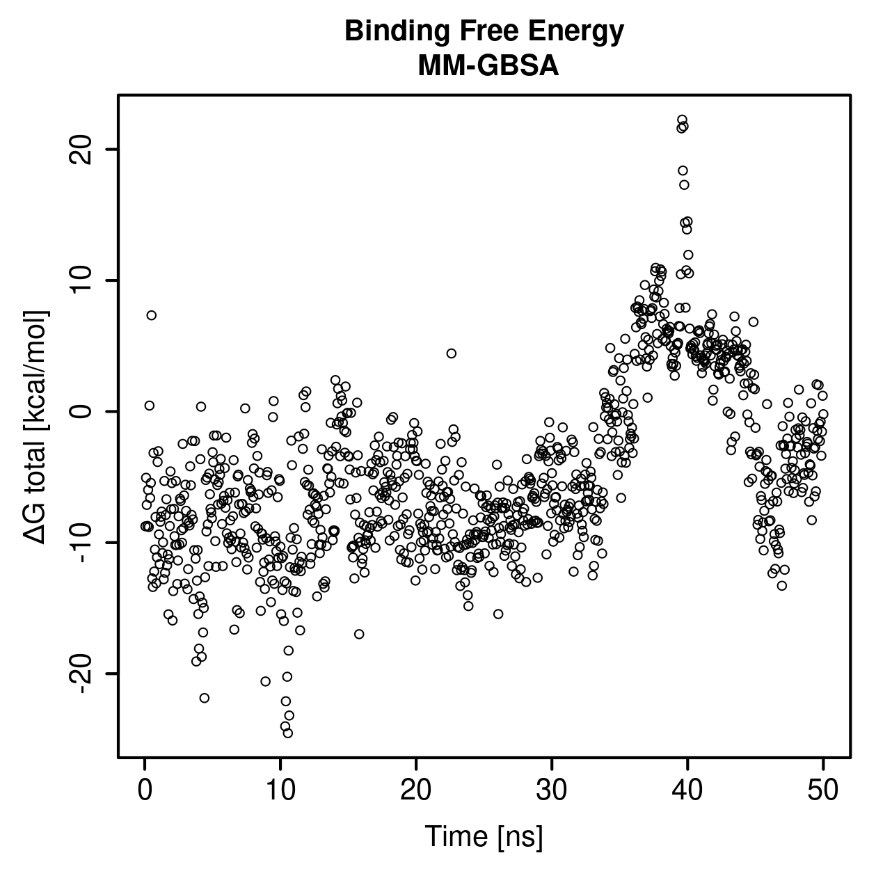 MM-GBSA Plot