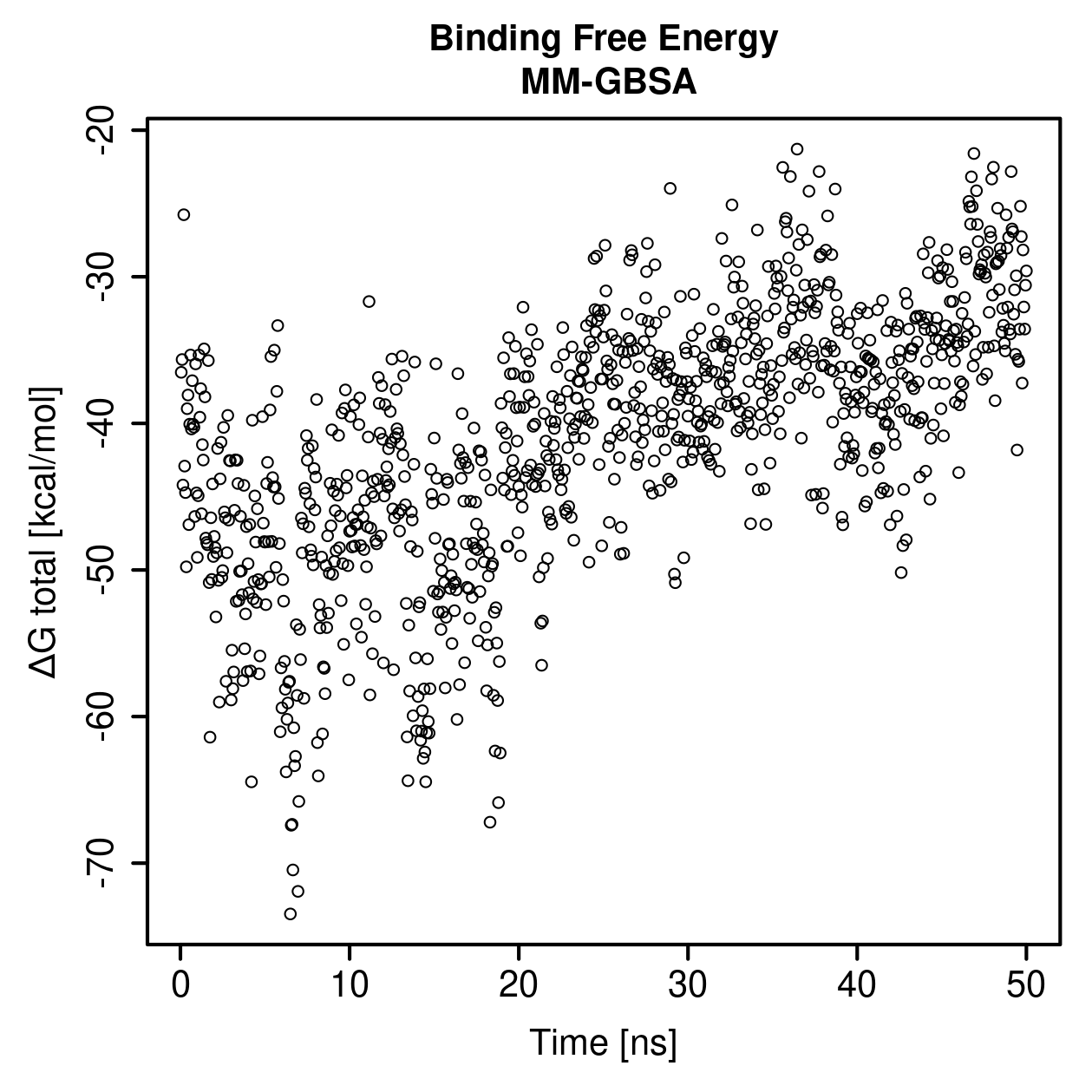 MM-GBSA Plot