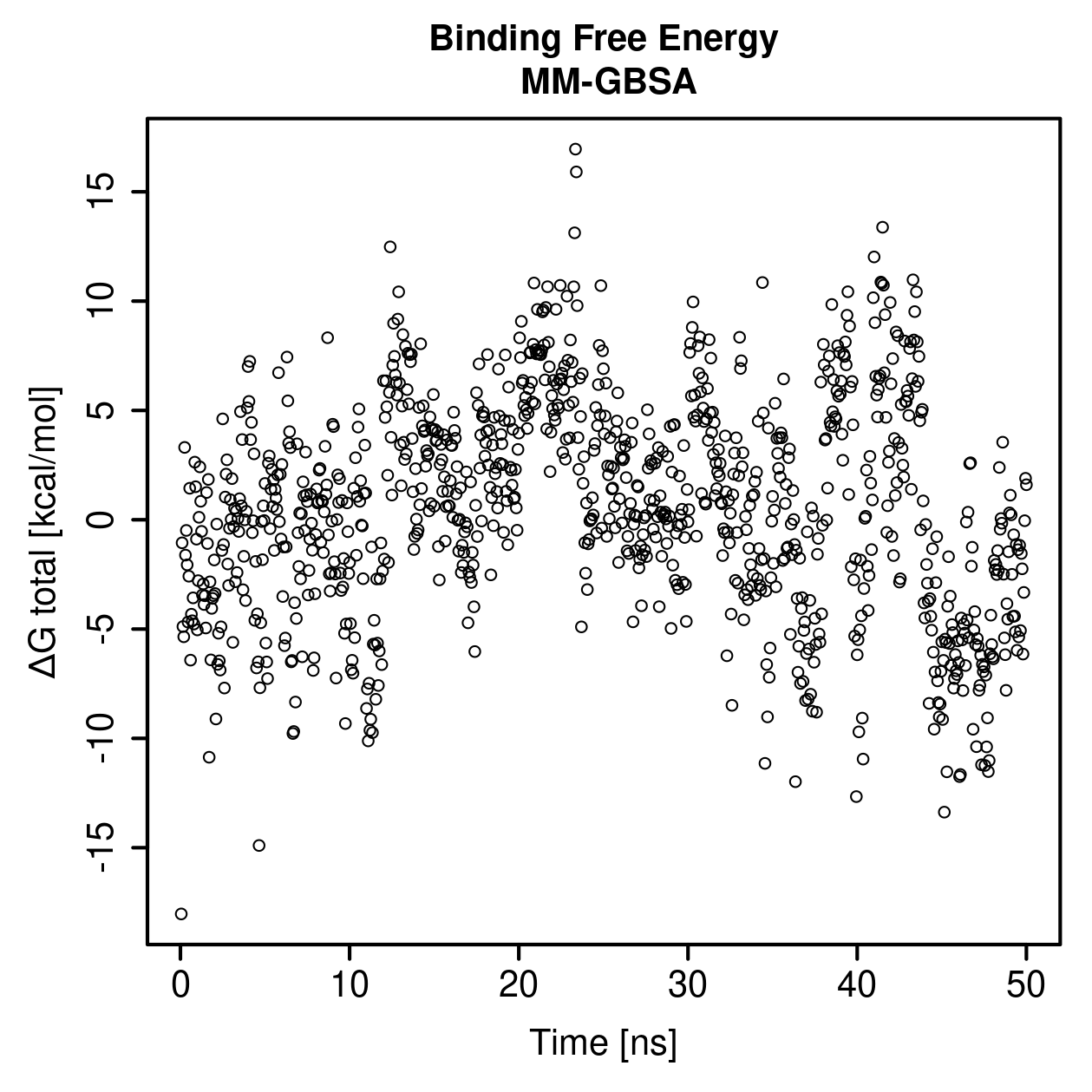 MM-GBSA Plot