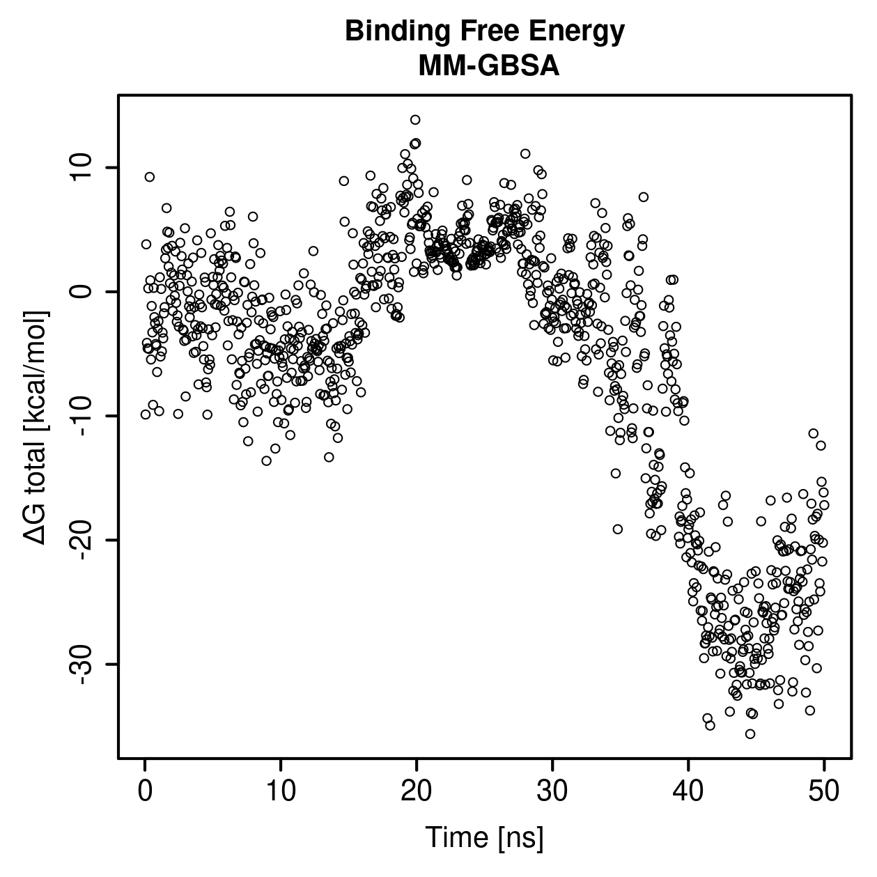 MM-GBSA Plot