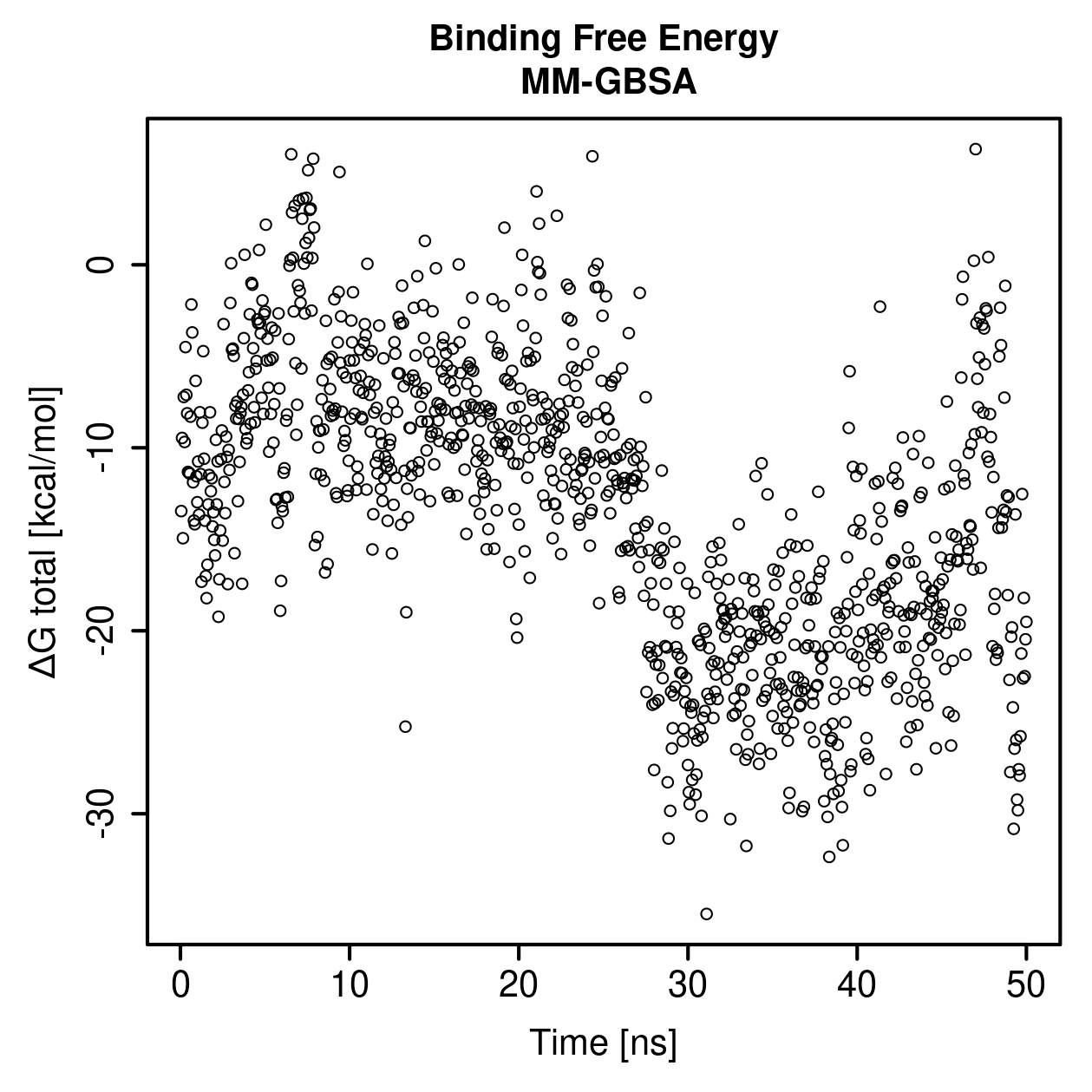 MM-GBSA Plot