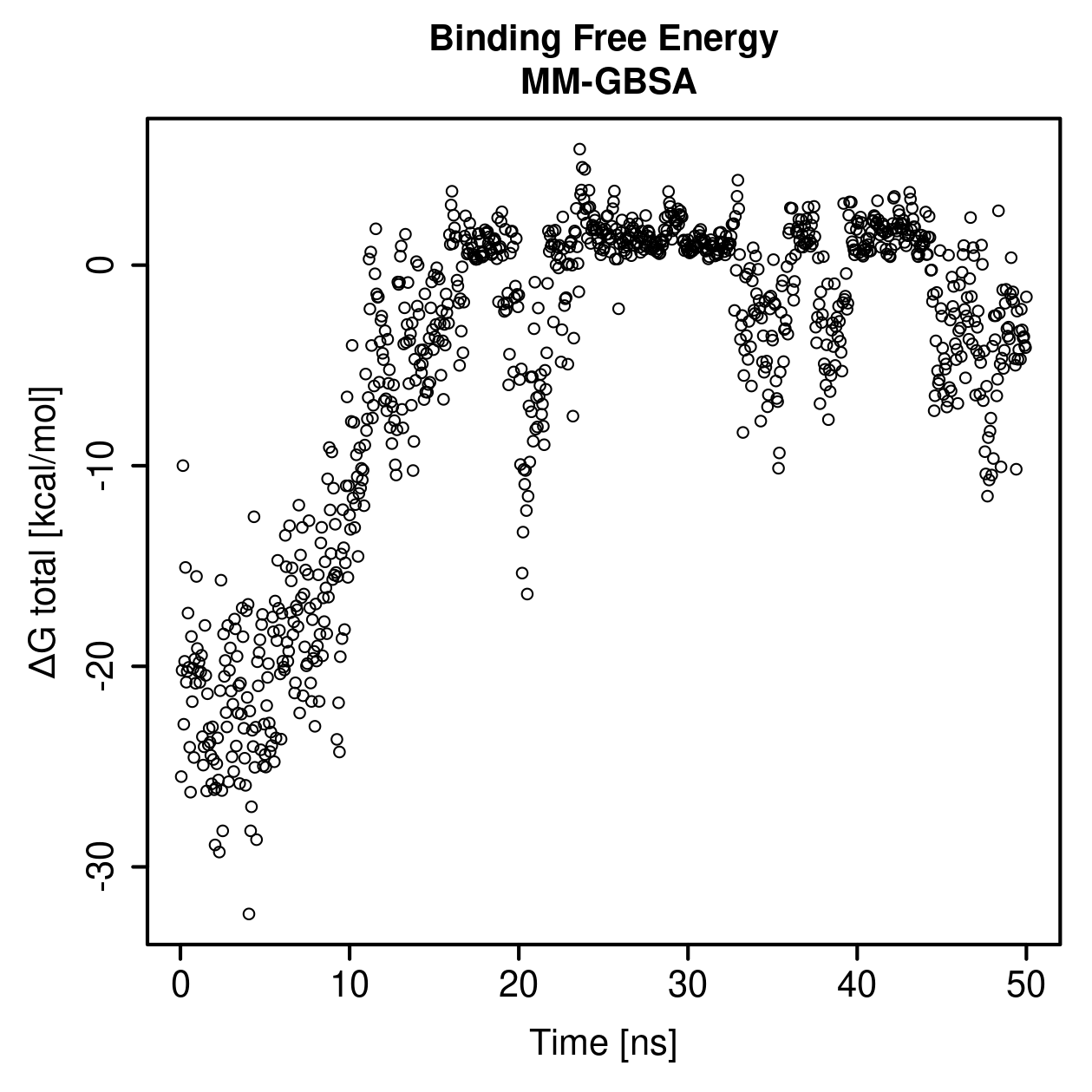 MM-GBSA Plot