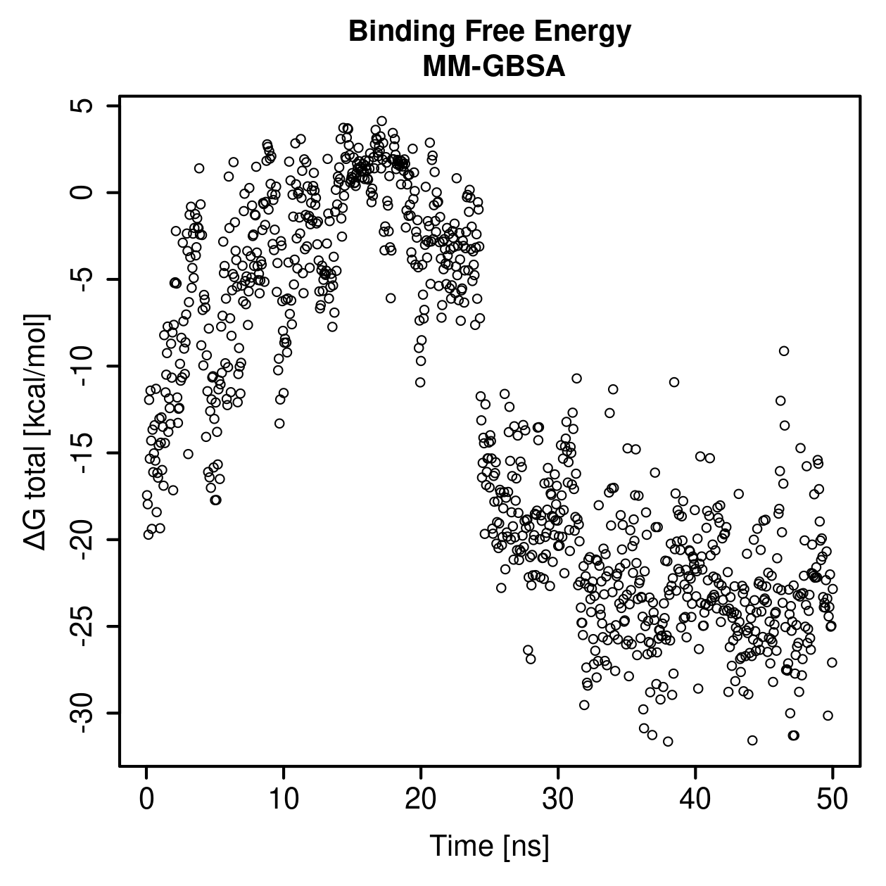 MM-GBSA Plot