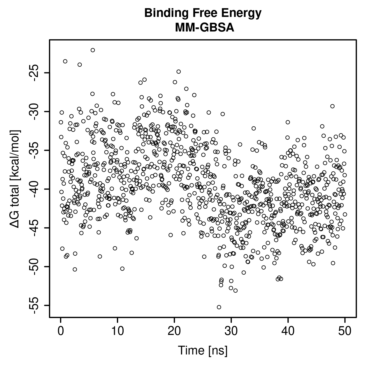 MM-GBSA Plot