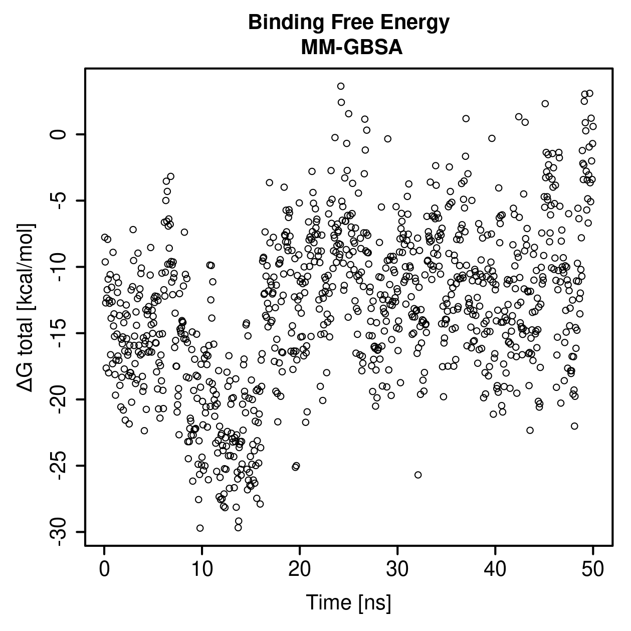 MM-GBSA Plot