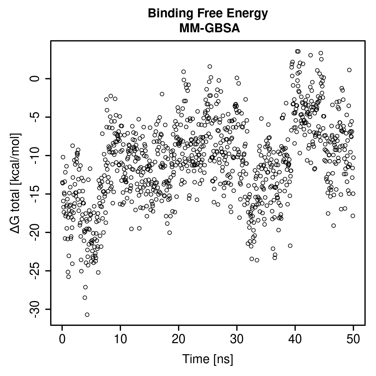 MM-GBSA Plot