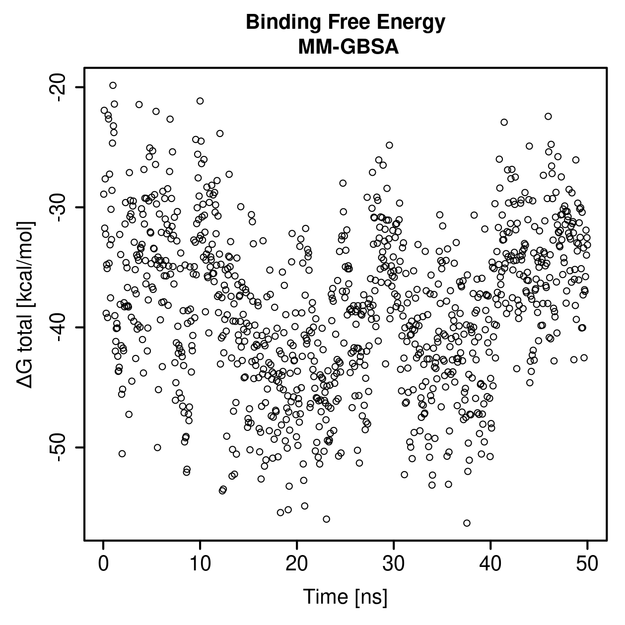 MM-GBSA Plot