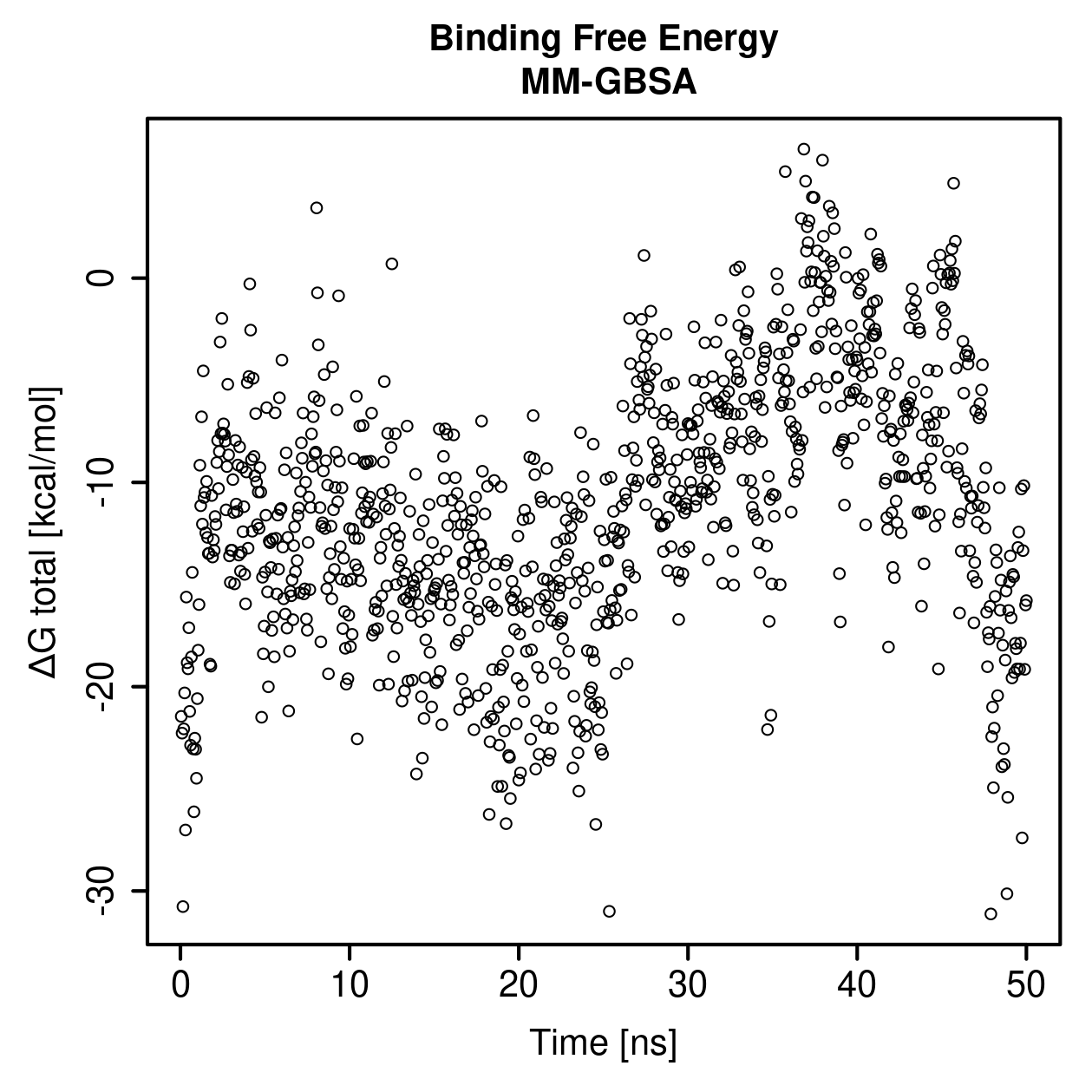 MM-GBSA Plot