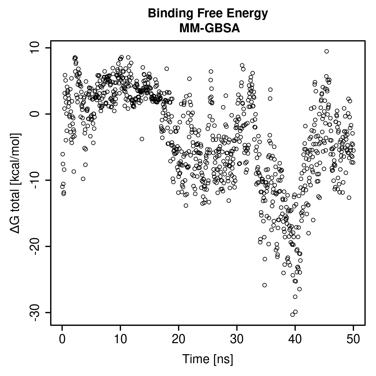 MM-GBSA Plot