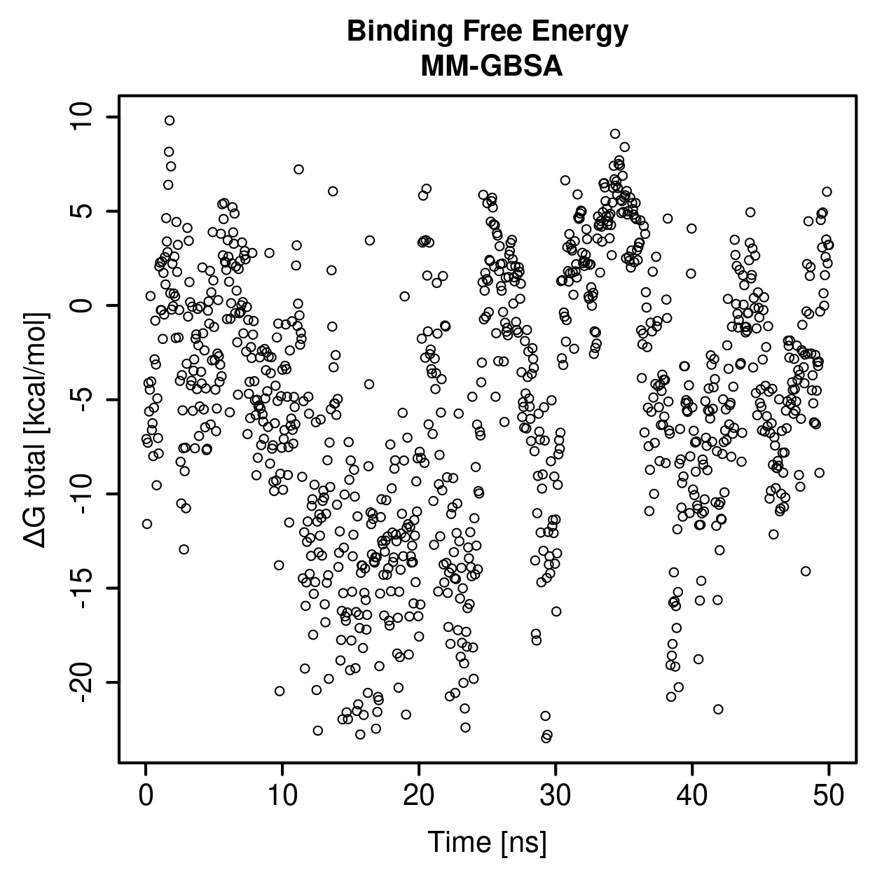 MM-GBSA Plot