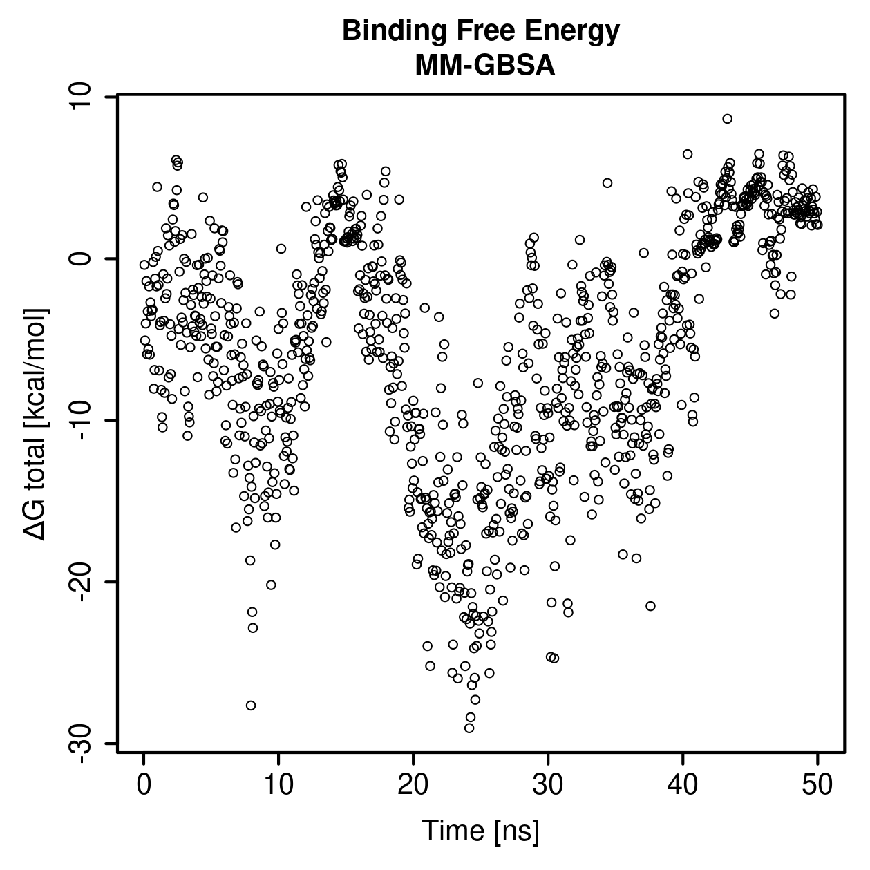 MM-GBSA Plot