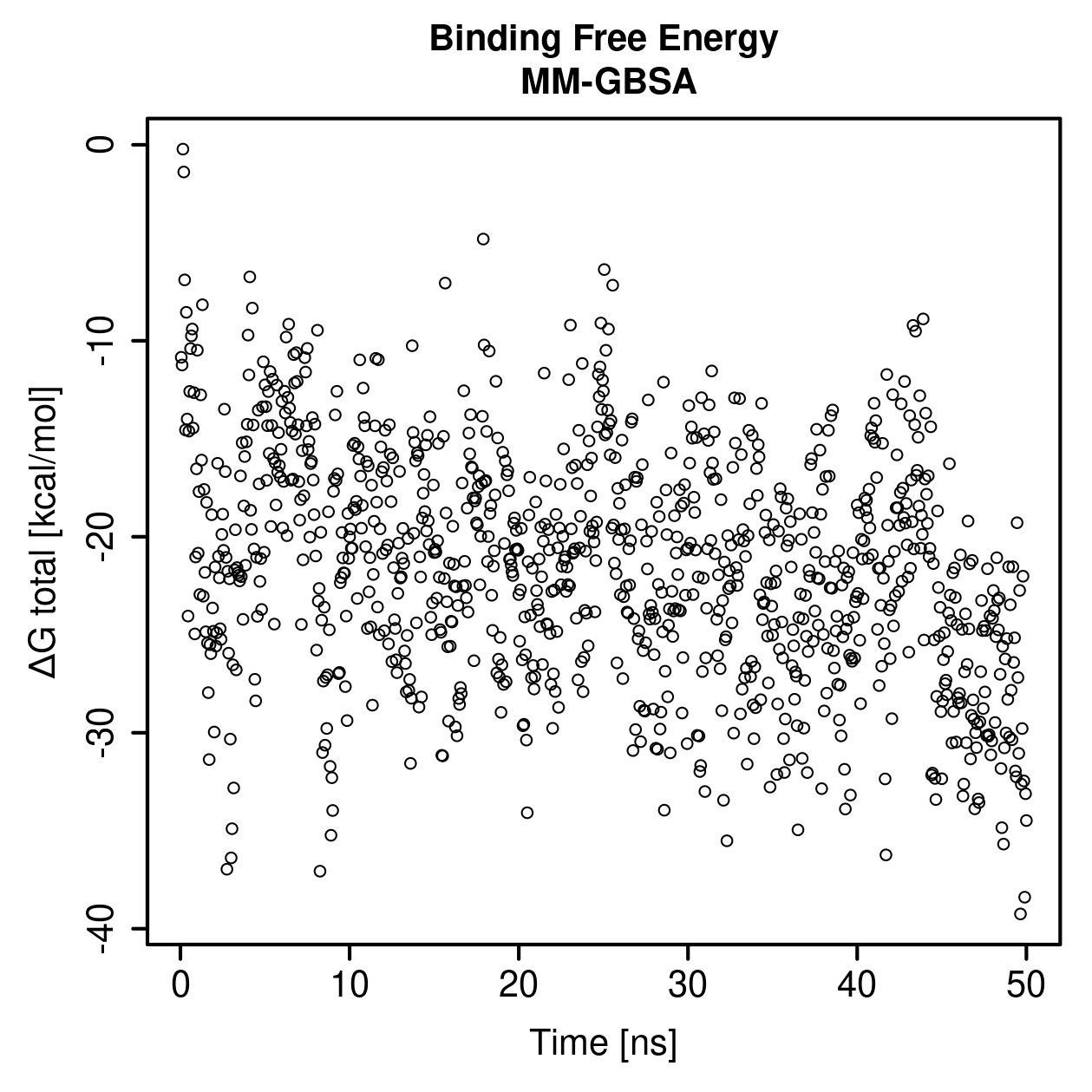 MM-GBSA Plot
