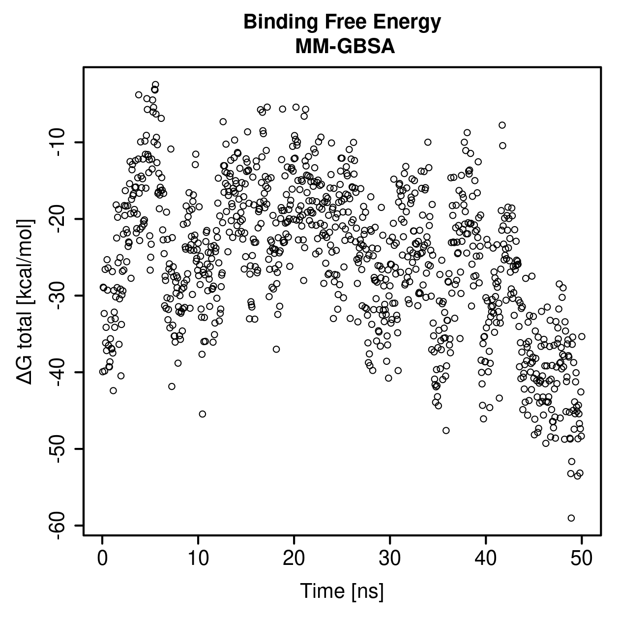 MM-GBSA Plot