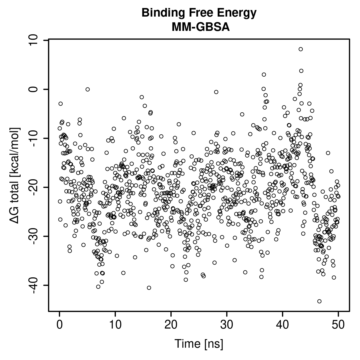 MM-GBSA Plot