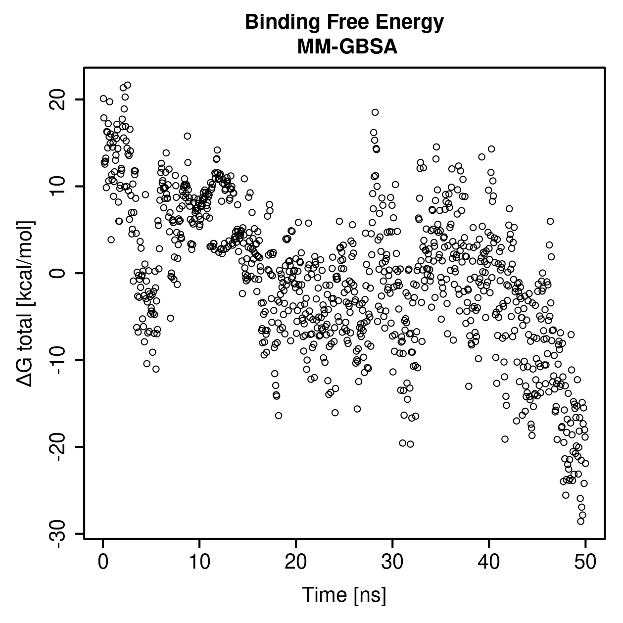 MM-GBSA Plot